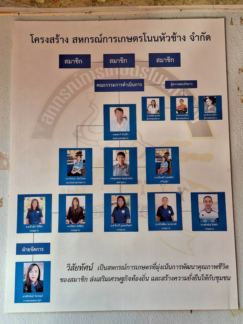 title - ผู้ตรวจราชการ ส.ป.ก. ร่วมประชุมคณะทำงานติดตามเร่งรัดการใช้จ่ายงบประมาณประจำปีงบประมาณ พ.ศ. 2569 ของสำนักงานการปฏิรูปที่ดินเพื่อเกษตรกรรม ครั้งที่ 1/2569 และประชุมตรวจราชการและติดตามความก้าวหน้าผลการดำเนินงานตามแผนการตรวจราชการของผู้ตรวจราชการสำนักงานการปฏิรูปที่ดินเพื่อเกษตรกรรม ประจำปีงบประมาณ พ.ศ. 2569 รอบที่ 1 เขตตรวจราชการที่ 11 จังหวัดสกลนคร